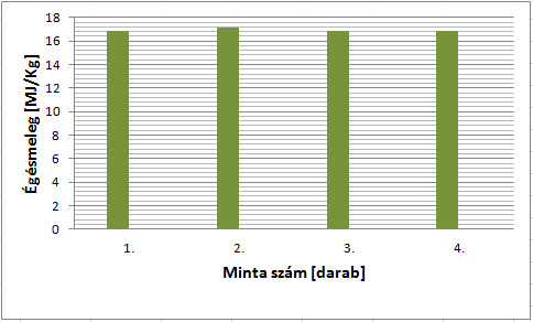 A vizsgálatok eredményei 6.2.