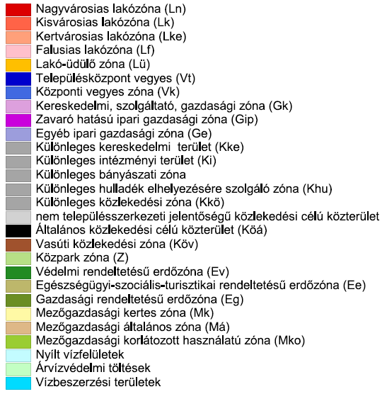 Sárvár Város Integrált Városfejlesztési Stratégiája 71 3.