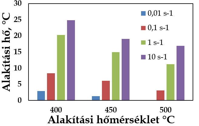 6. Fejezet A folyásgörbék alakját befolyásoló tényezők hatásai 90.