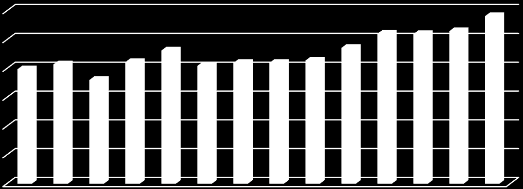 3.2.2 A tanulólétszám változása Az általános iskola felső tagozatába járó tanulók létszáma az utóbbi években folyamatosan csökkent. Eddig iskolánkra gyakorlatilag nem volt hatással a létszámcsökkenés.