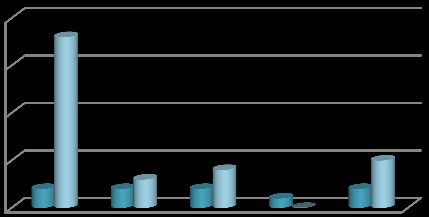 F ő 20 15 10 5 0 Minimumrendeletben meghatározott létszám Dolgozói létszám 18.