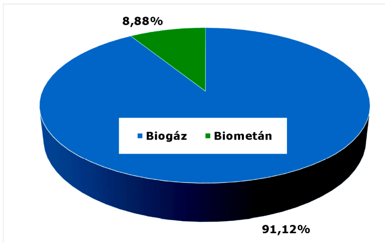1.7 LNG lehetséges hazai előállításának biogáz forrásai 31 7.Grafikon: Overview of biomethane in the transport sector in Europe, [99] Kovacs, A. Fuels of the Future Conference, Berlin, 2016.01.19.