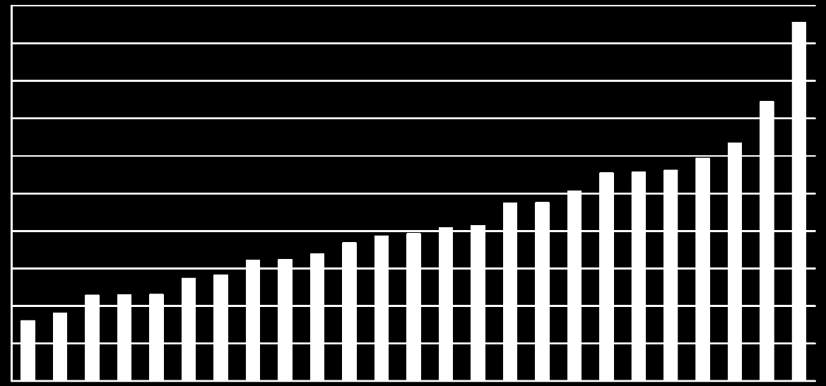 Lettország Finnország Portugália Ausztria Litvánia Írország Szlovénia Ciprus Észtország Magyarország Németország Szlovákia Lengyelország Franciaország Belgium Hollandia Bulgária Svédország Málta