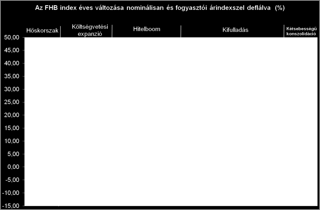 közé főként a nyugat-magyarországi megyék tartoznak, míg a keletiekben nagyobb a 2008-as árakhoz viszonyított különbség. 9. ábra.