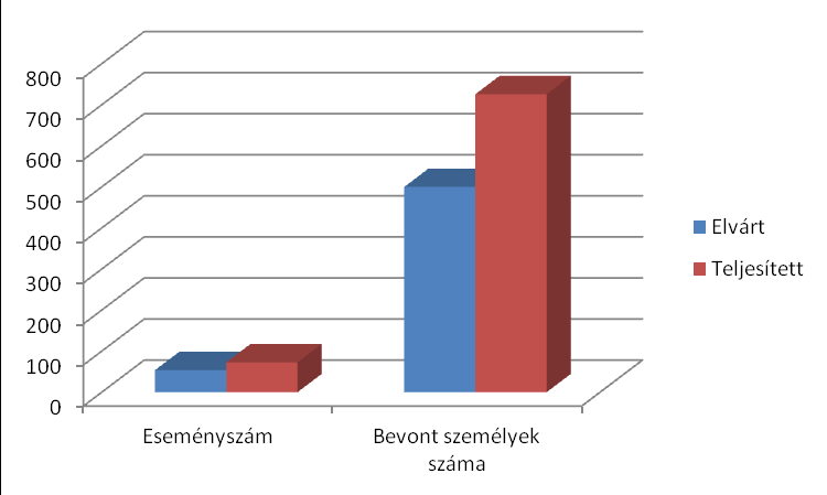 A fenti diagram az események éves eloszlását ábrázolja. Jól látható, hogy az év utolsó negyede volt a legaktívabb.