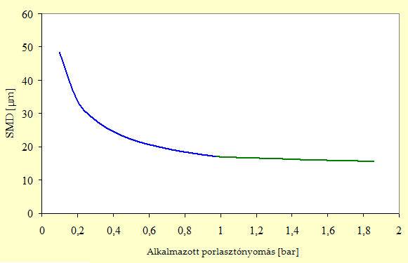 2.3. Félempirikus matematikai modell az SMD meghatározásához A következőekben az SMD analitikus úton történő meghatározásához szükséges félempirikus összefüggés kerül bemutatásra, amely kifejezetten