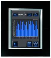 Komplett rendszer lakossági épületekhez Fogyasztás megjelenítés és fogyasztó menedzsment BT-F520 LG-03555 Bus meter with 3 inputs for toroids 230V Pulse counter interface BT-3522 LG-03554
