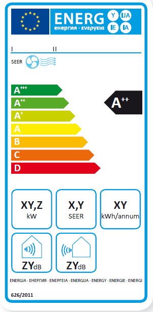 Légkezelő energia felülvizsgálat célja - Rengeteg olyan légkezelőgép működik, amely hővisszanyerő nélkül üzemel energia faló - Egyre gyakoribb kérdés: hogyan csökkenthetjük