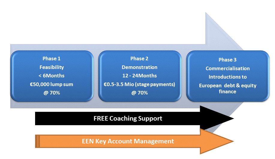 H2020-hoz kapcsolódó további Title of the presentation Date # jövőbeni EEN szolgáltatások KKV eszköz kedvezményezettjeinek KKV eszköz kedvezményezettjeinek (I-II.