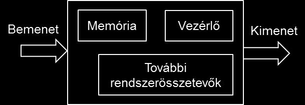 A vezérelt rendszer kívánt algoritmus szerinti működését: Felügyelik Szervezik A vezérlő működési programja lehet: Fázisregiszteres Kötött struktúrájú és a fázisregiszter (ez lehet egy számláló is)