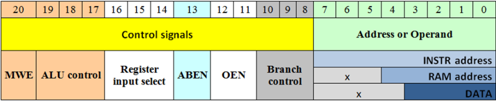 RISC-hez. Ma már persze rengeteg utasításkészlet van, melyben keverednek a RISC, és a CISC irányelvei (Pentium, Pentium MMX, SSE 3/4, 3D now!).