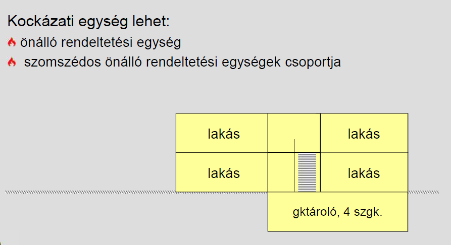 Kockázati egység