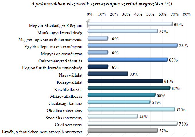 A legtöbb válaszadó összességében sikeresnek látta a paktum működését, közel ugyanennyien pedig azt válaszolták, hogy egyaránt voltak jellemzőek a sikerek és a kudarcok a működés során.