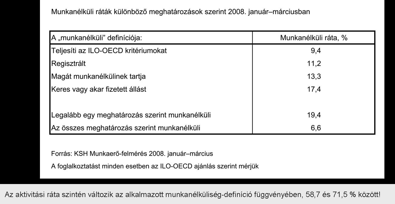 Az ILO-OECD foglalkoztatás egy a lehetséges mutatók közül, melyek meglehetősen széles sávban