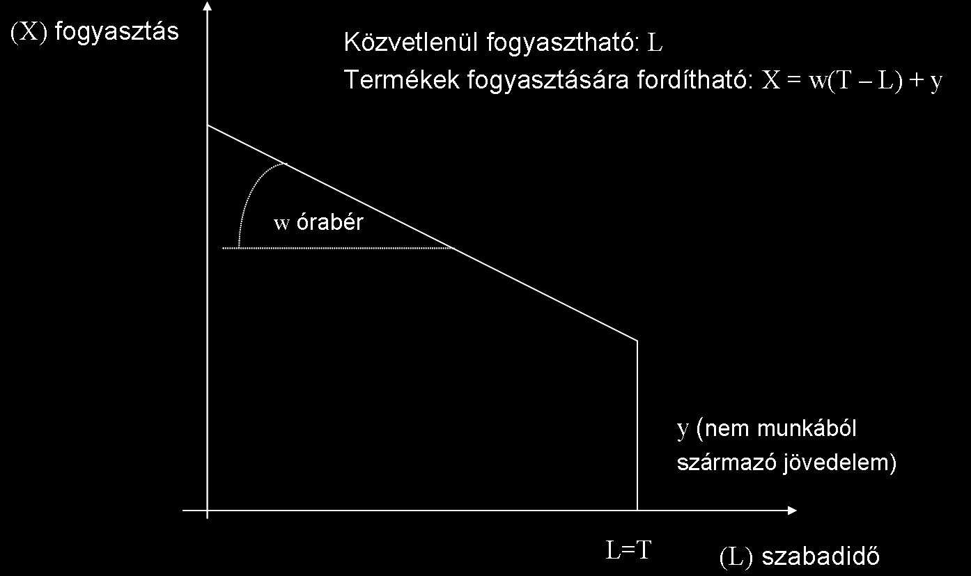 Kínálat a