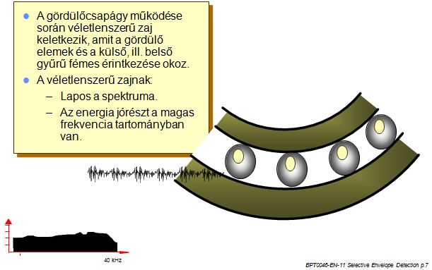 3. Gyorsulás