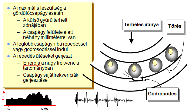 3. Gyorsulás