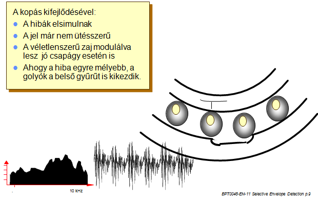 3. Gyorsulás