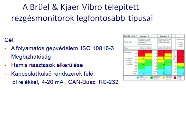 6. Telepített