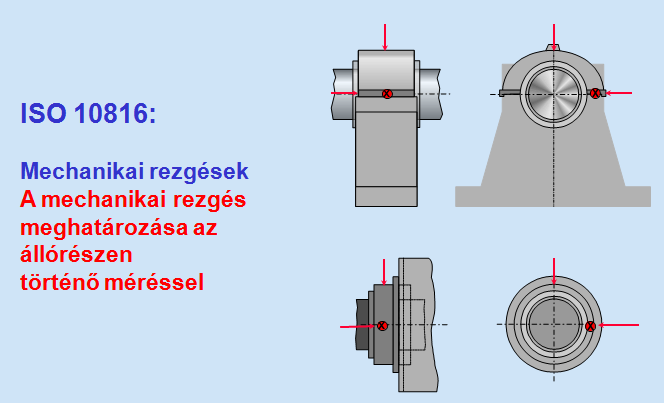 2. ISO