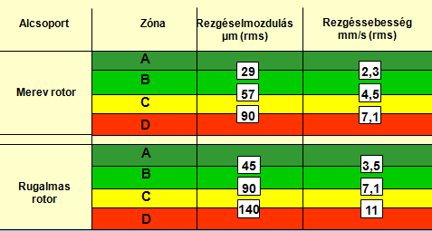 2. ISO