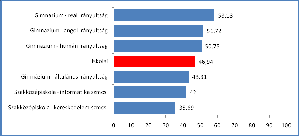 VERES PÉTER GIMNÁZIUM, SZAKKÖZÉPISKOLA ÉS SZAKKÉPZŐ INTÉZMÉNYI BESZÁMOLÓ 2009/2010. TANÉV 2010/2011.