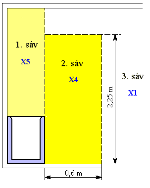 E.ON Közép-dunántúli Gázhálózati Zrt. 3.4.