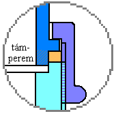 E.ON Közép-dunántúli Gázhálózati Zrt.