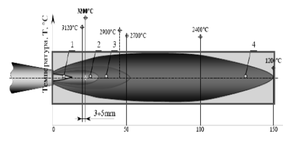 68. Magyarázd meg az A 60 M 5 B köszörűkorong jelzéseit: 2 a) A alapanyag (normál korund) b) 60 a szemcsék nagysága (közepes) c) M a kötőanyag keménysége d) 5 szerkezet e) B kötés (bakelit) 69.