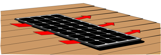 i SA-SOLAR02, SOLAR10, SOLAR20 napelem modul Levegő áramlás A modul és a szerelő felülett között ajánlott elegendő távolságot hagyni ahhoz, hogy a modul mögött megfelelő mennyiségű levegő