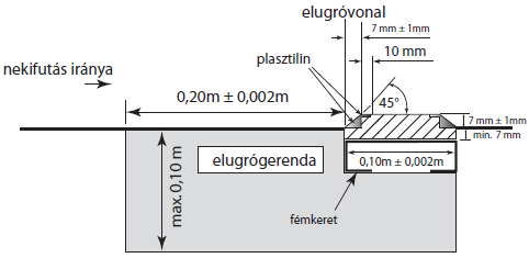 184a. ábra Elugrógerenda és plasztilin jelzőbetét A betét felső felületének kb. első 10 mm-ét is teljes hosszában plasztilinnel kell bevonni.