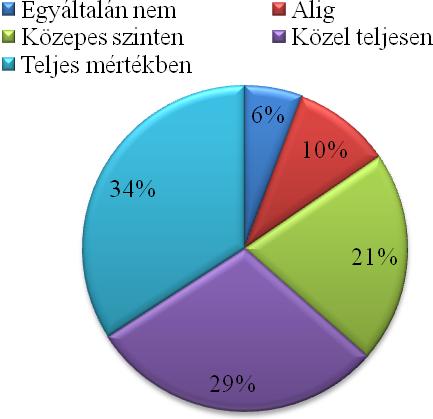 mérlegelve döntenek vagy több befektetési forma között diverzifikálják a befektetéseiket. Van, aki pénzügy területén dolgozik, így képes önálló döntést hozni.