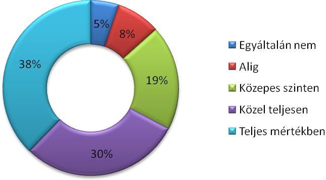 M21.3. Feltáró kutatás - Mennyiben ért egyet azzal, hogy Akármennyit keresek, félre kell tenni belőle?