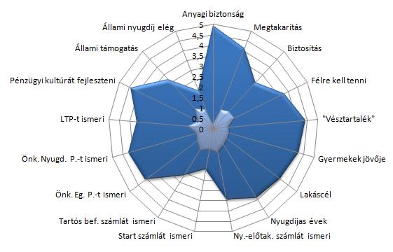 M23. Feltáró és Átfogó kutatás - Öngondoskodni vágyó klaszter ábrái