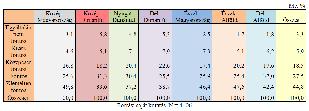 M44.4. Átfogó kutatás - A megkérdezett háztartások A pénzügyi kultúrát