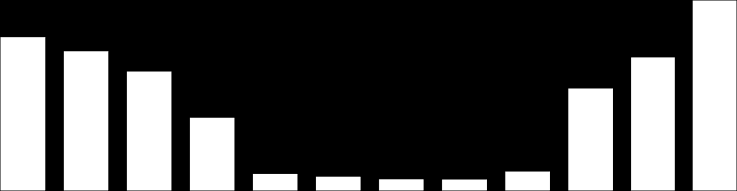 1 490 345 286 232 229 390 2 436 2 090 3 138 2 848 2 724 3 891 2015. PannErgy Nyrt. Szentlőrinci geotermikus fűtő létesítmény (Szentlőrinci Geotermia Zrt.