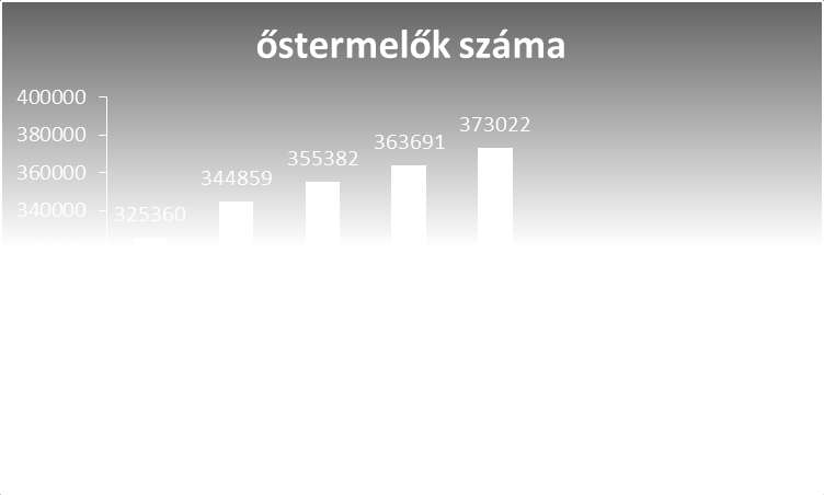 körülményeinek alakulása. Ennél fogva, számuk csökkenése számunkra pozitív folyamat, hiszen a nem oda valók kiesésével állt elő.
