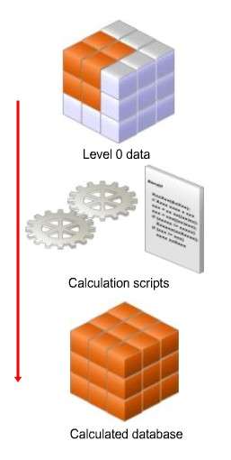 Essbase kalkulációs scriptek Kalkulációs script: egy txt file, ami meghatározza,