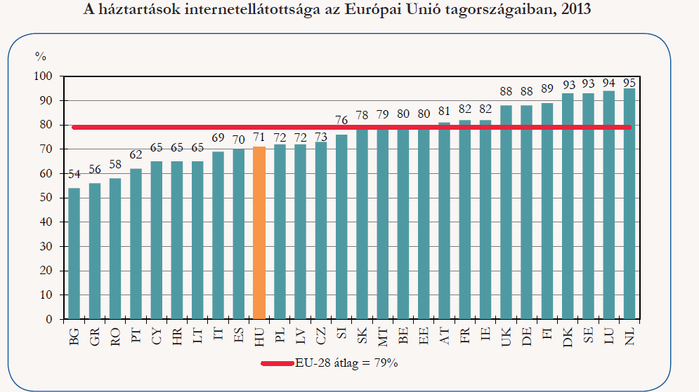 18 2.2 TURIZMUS ÉS AZ INTERNET KAPCSOLATA 2.2.1 Háztartások internet ellátottsága 4.