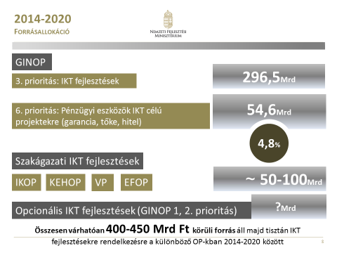 A VÁLLALKOZÁSFEJLESZTÉS FŐ ESZKÖZEI: GINOP GINOP: 3-as