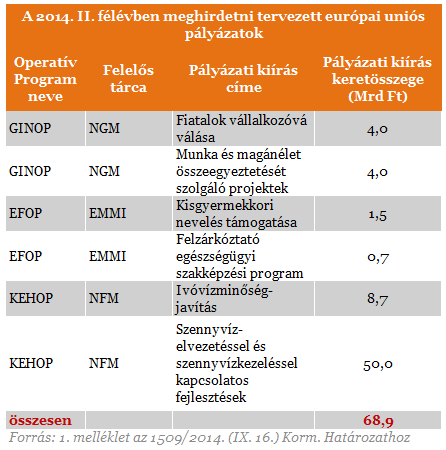 2014-ES ŐSZ AKTUÁLIS HAZAI LEHETŐSÉGEI Megjelentek a lakossági energetikai pályázatok: ( www.emi.