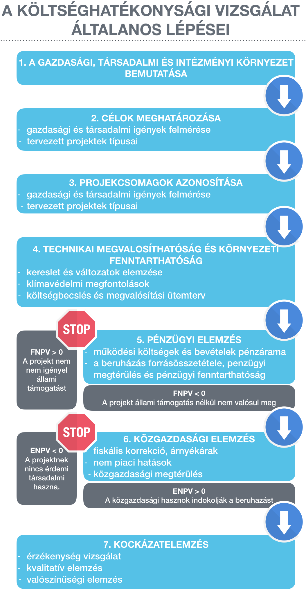 1. Ábra A költséghatékonysági