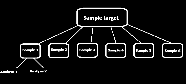 Range statisztika a mintavétel bizonytalanságának meghatározására Ismétléses mintavétel és range statisztika- EURACHEM/Codex Alimentarius standard A random mintavétel és a range