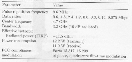 UWB alkalmazások Pulse-On