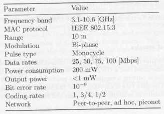 UWB alkalmazások XS100