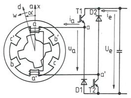 10. fejezet - Kapcsolt reluktancia motoros hajtás A kapcsolt reluktancia (KR) motornál (switched reluctance motor, SRM) mind az állórész mind a forgórész fogazott.