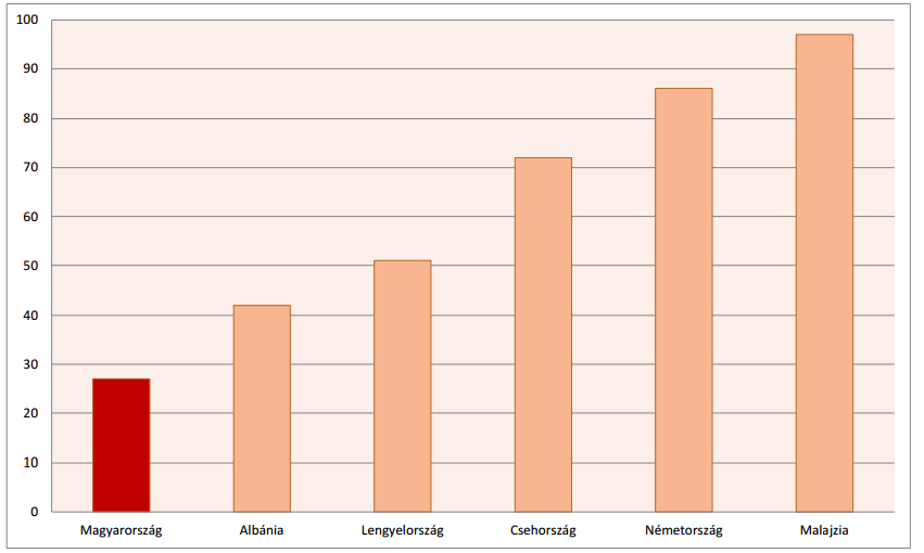 4. ábra: Nettó pénzügyi megtakarítás állománya 2000 és 2012 között (%) Forrás: Mosolygó Zsuzsa: Lakossági megtakarítások: tényezők és indikátorok az előrejelzéshez (2002) A hazai lakosság a fejlett