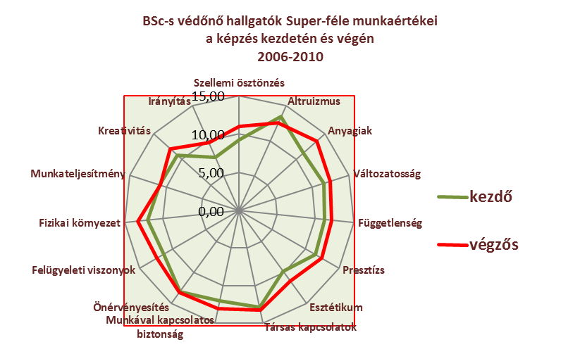 20 Dr. Kiss-Tóth Emőke 3. A 2014. év eredményei 6.