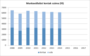 feladatok keretében 2012. február óta jelenleg is fut, melyben többsége nő kerül foglalkoztatásra. Kiskunhalason és Baján széleskörű képzési lehetőségek biztosítottak a foglalkozást segítő képzésekre.