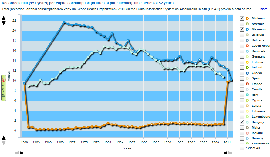 15. A magyarok alkoholfogyasztási szokásai 1. ábra A magyarok alkoholfogyasztási szokásai Forrás: http://ec.europa.eu/health/alcohol/indicators/index_hu.